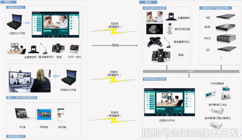 PACS系统开发