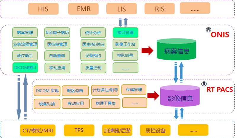 RIS系统